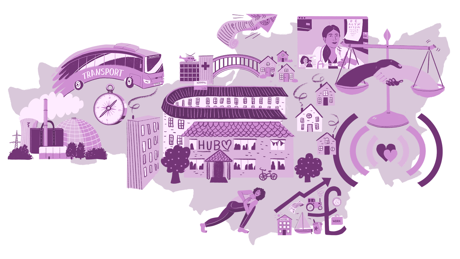 the wellbeing system