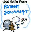 A cloud with the words Use data from patient journeys inside it. Beneath, there is an elderly man with a speech bubble coming out of his mouth. There is also a drawing of a curved black line with several blue spots on it, representing different points on the patient journey.