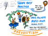The text 'Share Best Practice' appears next to a road and location marker saying' 'how can we do that here?' People are drawn touching flowers next to text saying 'Cross pollinate people and roles across siloes'. A text bubble underneath says 'People from redundancies could fill job vacancies'. Below all of the images is text saying 'prevention' in capital letters.