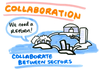 four separate buildings, connected to each other by a network of roads. Around, the words COLLABORATION, We need a REFORM! and COLLABORATE BETWEEN SECTORS